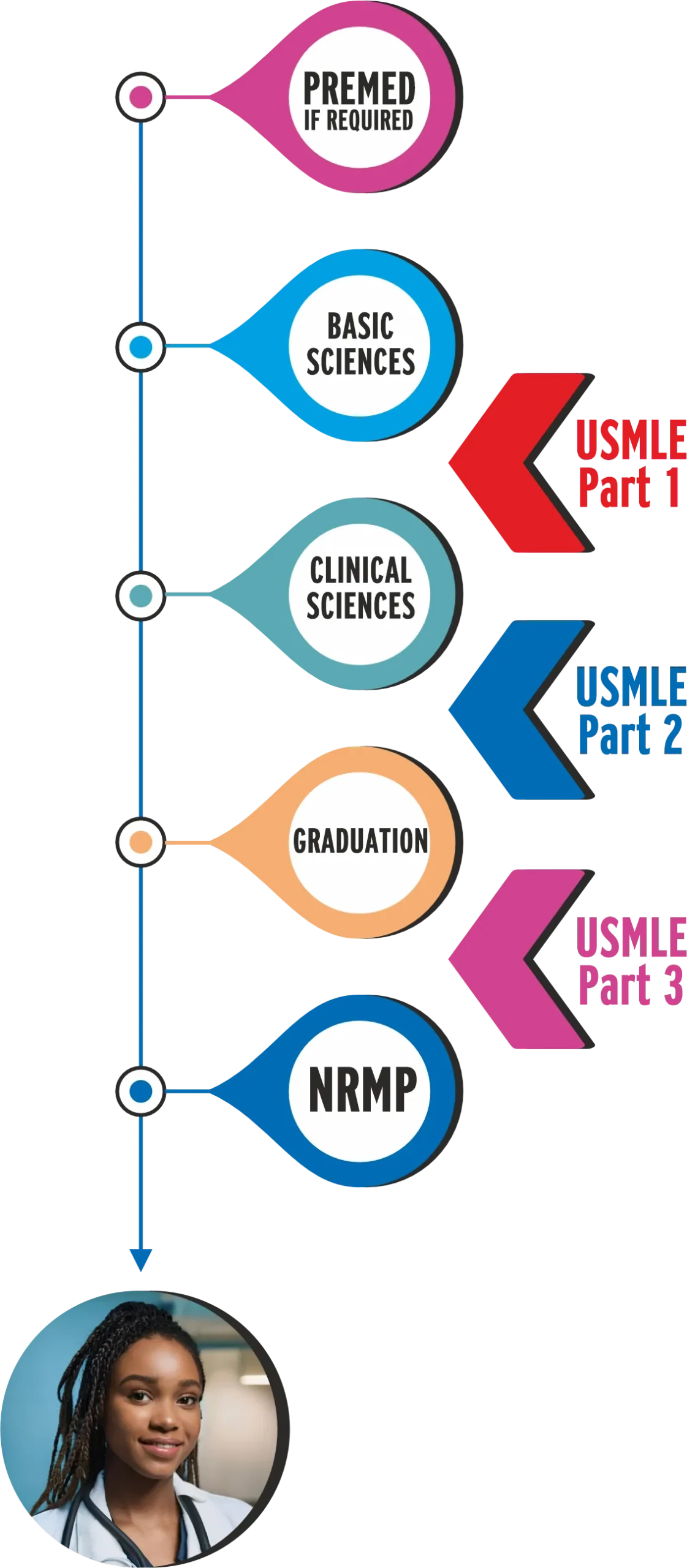 us info (10 2024) vert